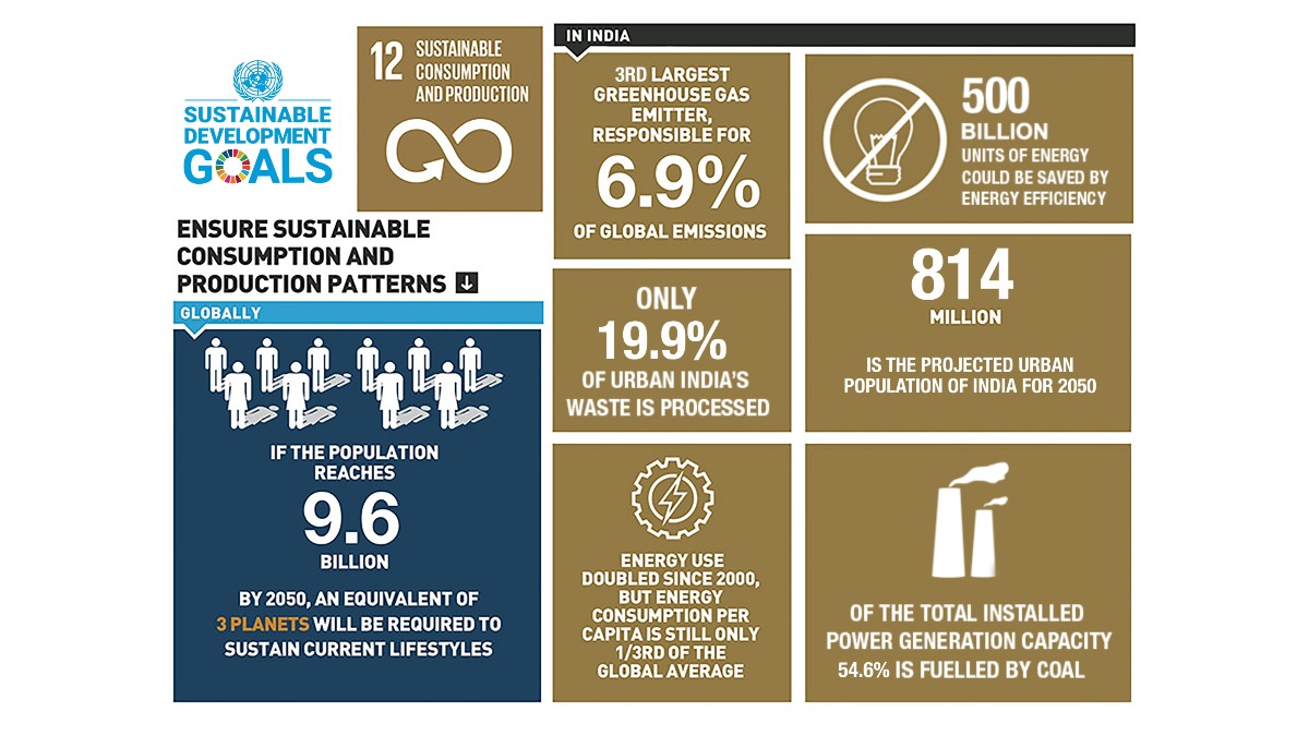 Overconsumption- in.one.un.org